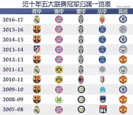 从比分看深